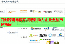 開封跨境電商實(shí)戰(zhàn)培訓(xùn)助力企業(yè)全球市場(chǎng)拓展