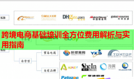 跨境電商基礎培訓全方位費用解析與實用指南