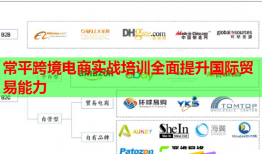 常平跨境電商實(shí)戰(zhàn)培訓(xùn)全面提升國(guó)際貿(mào)易能力