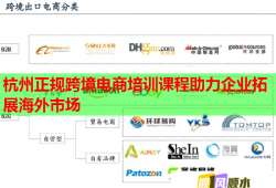 杭州正規(guī)跨境電商培訓(xùn)課程助力企業(yè)拓展海外市場(chǎng)