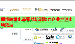 鄭州跨境電商實(shí)戰(zhàn)培訓(xùn)助力企業(yè)全球市場拓展