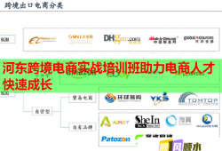 河東跨境電商實戰(zhàn)培訓班助力電商人才快速成長