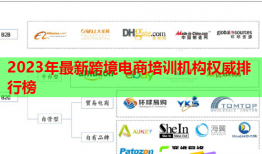2023年最新跨境電商培訓機構(gòu)權威排行榜