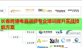 長春跨境電商講師專業(yè)培訓(xùn)提升實戰(zhàn)技能方案
