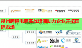 朔州跨境電商實(shí)戰(zhàn)培訓(xùn)助力企業(yè)開(kāi)拓國(guó)際市場(chǎng)
