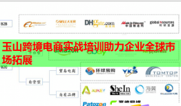 玉山跨境電商實戰(zhàn)培訓助力企業(yè)全球市場拓展