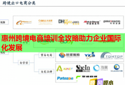 惠州跨境電商培訓(xùn)全攻略助力企業(yè)國際化發(fā)展