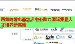 西青跨境電商培訓(xùn)中心助力國際貿(mào)易人才培養(yǎng)新高地