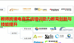 教師跨境電商實戰(zhàn)培訓(xùn)助力教育創(chuàng)新與技能提升