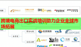 跨境電商出口實戰(zhàn)培訓助力企業(yè)全球市場拓展