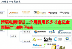 跨境電商培訓(xùn)一個(gè)月費(fèi)用多少才合適全面探討與解析指南