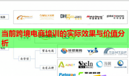 當前跨境電商培訓的實際效果與價值分析