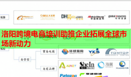 洛陽(yáng)跨境電商培訓(xùn)助推企業(yè)拓展全球市場(chǎng)新動(dòng)力