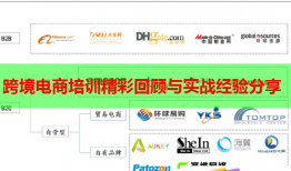 跨境電商培訓(xùn)精彩回顧與實戰(zhàn)經(jīng)驗分享