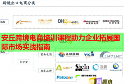 安丘跨境電商培訓(xùn)課程助力企業(yè)拓展國際市場實(shí)戰(zhàn)指南