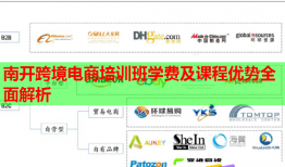南開跨境電商培訓(xùn)班學(xué)費及課程優(yōu)勢全面解析