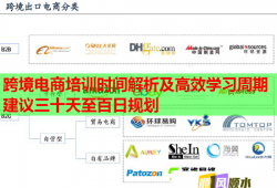 跨境電商培訓(xùn)時間解析及高效學(xué)習(xí)周期建議三十天至百日規(guī)劃