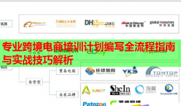 專業(yè)跨境電商培訓(xùn)計劃編寫全流程指南與實戰(zhàn)技巧解析