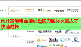南開跨境電商培訓(xùn)班助力國際貿(mào)易人才快速成長