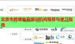 北京市跨境電商培訓機構(gòu)推薦與學習指南