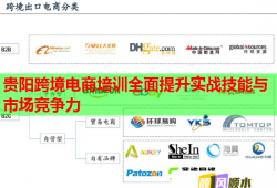 貴陽(yáng)跨境電商培訓(xùn)全面提升實(shí)戰(zhàn)技能與市場(chǎng)競(jìng)爭(zhēng)力