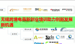 無(wú)錫跨境電商新創(chuàng)業(yè)培訓(xùn)助力創(chuàng)新發(fā)展新機(jī)遇