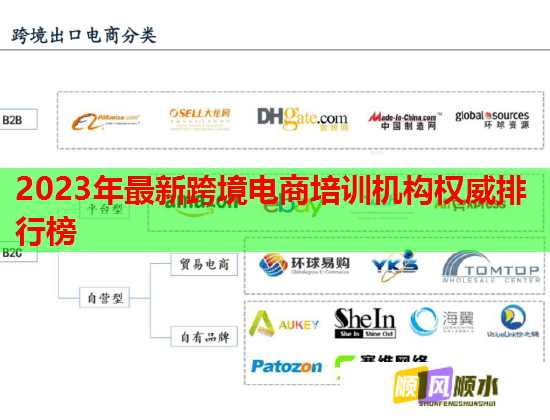 2023年最新跨境電商培訓(xùn)機(jī)構(gòu)權(quán)威排行榜 2023年最新跨境電商培訓(xùn)機(jī)構(gòu)權(quán)威排行榜