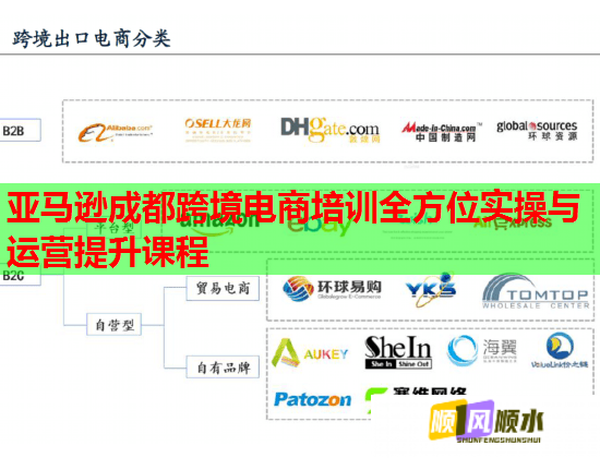亞馬遜成都跨境電商培訓(xùn)全方位實操與運營提升課程