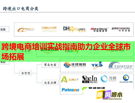跨境電商培訓(xùn)實(shí)戰(zhàn)指南助力企業(yè)全球市場(chǎng)拓展 跨境電商培訓(xùn)實(shí)戰(zhàn)指南助力企業(yè)全球市場(chǎng)拓展