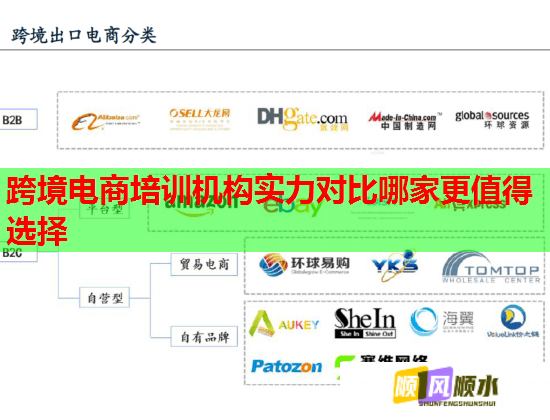 跨境電商培訓(xùn)機(jī)構(gòu)實(shí)力對比哪家更值得選擇
