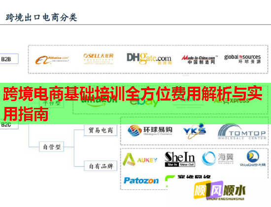 跨境電商基礎培訓全方位費用解析與實用指南
