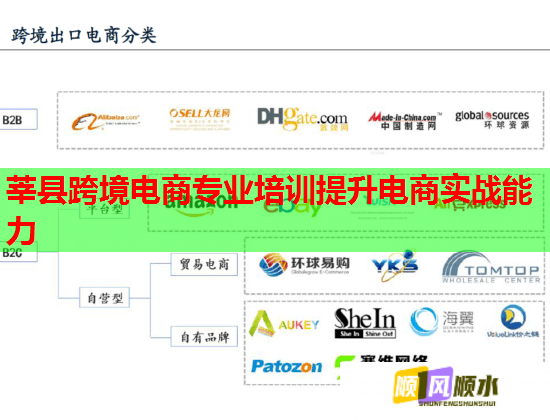 莘縣跨境電商專業(yè)培訓(xùn)提升電商實戰(zhàn)能力 莘縣跨境電商專業(yè)培訓(xùn)提升電商實戰(zhàn)能力