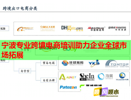 寧波專業(yè)跨境電商培訓(xùn)助力企業(yè)全球市場拓展