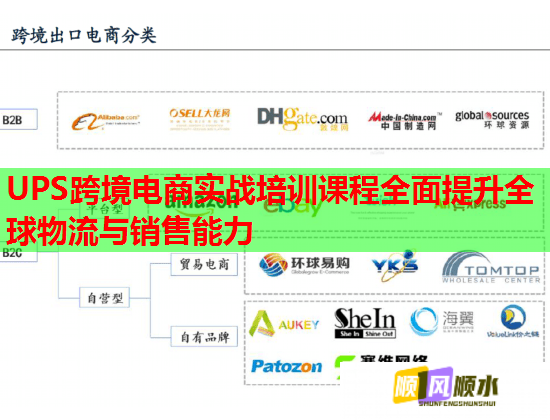 UPS跨境電商實(shí)戰(zhàn)培訓(xùn)課程全面提升全球物流與銷售能力 UPS跨境電商實(shí)戰(zhàn)培訓(xùn)課程全面提升全球物流與銷售能力