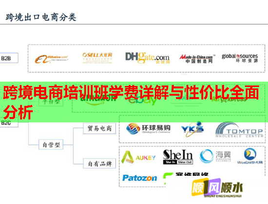 跨境電商培訓班學費詳解與性價比全面分析 跨境電商培訓班學費詳解與性價比全面分析