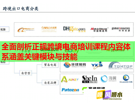 全面剖析正規(guī)跨境電商培訓(xùn)課程內(nèi)容體系涵蓋關(guān)鍵模塊與技能 全面剖析正規(guī)跨境電商培訓(xùn)課程內(nèi)容體系涵蓋關(guān)鍵模塊與技能