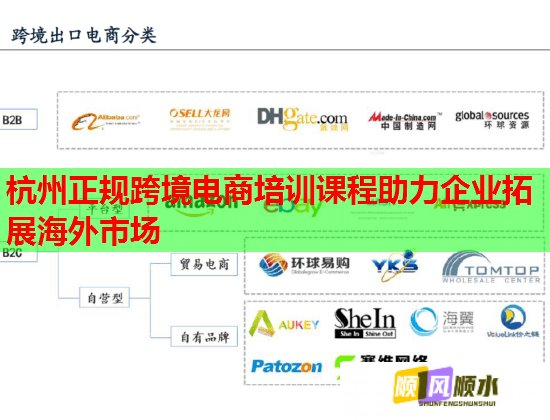 杭州正規(guī)跨境電商培訓(xùn)課程助力企業(yè)拓展海外市場