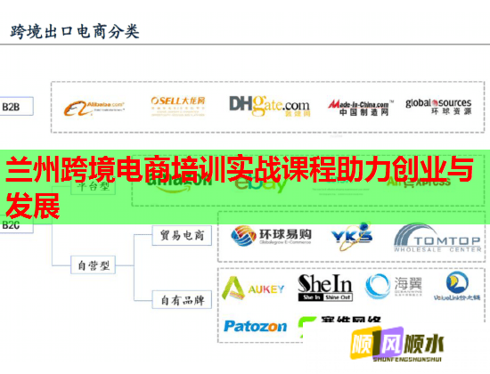 蘭州跨境電商培訓實戰(zhàn)課程助力創(chuàng)業(yè)與發(fā)展