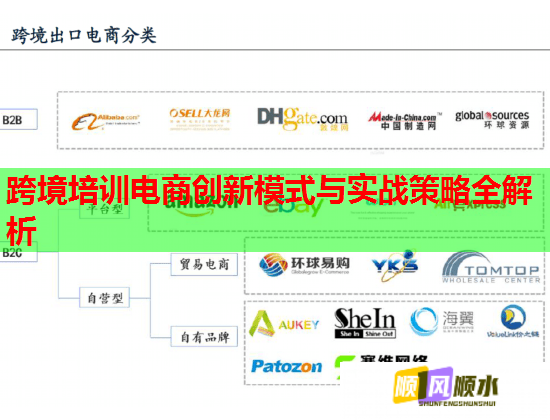 跨境培訓電商創(chuàng)新模式與實戰(zhàn)策略全解析 跨境培訓電商創(chuàng)新模式與實戰(zhàn)策略全解析