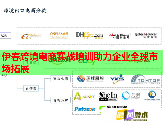 伊春跨境電商實戰(zhàn)培訓(xùn)助力企業(yè)全球市場拓展 伊春跨境電商實戰(zhàn)培訓(xùn)助力企業(yè)全球市場拓展