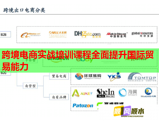 跨境電商實戰(zhàn)培訓課程全面提升國際貿易能力 跨境電商實戰(zhàn)培訓課程全面提升國際貿易能力