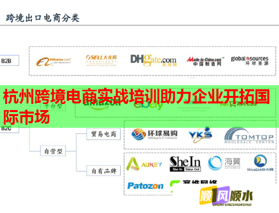 杭州跨境電商實(shí)戰(zhàn)培訓(xùn)助力企業(yè)開拓國(guó)際市場(chǎng)