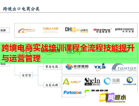 跨境電商實戰(zhàn)培訓課程全流程技能提升與運營管理 跨境電商實戰(zhàn)培訓課程全流程技能提升與運營管理