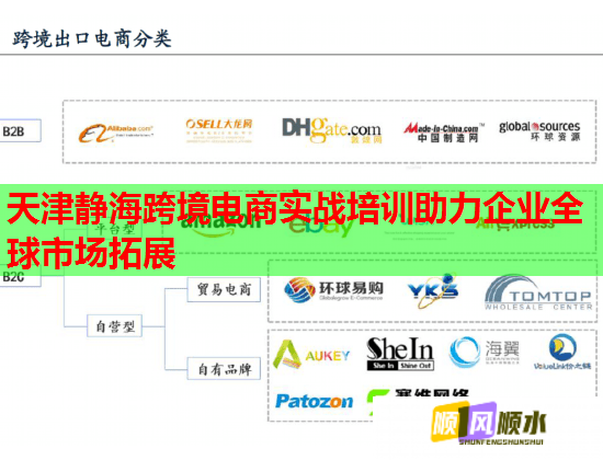 天津靜?？缇畴娚虒崙?zhàn)培訓助力企業(yè)全球市場拓展