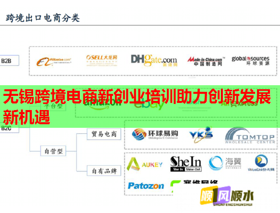 無錫跨境電商新創(chuàng)業(yè)培訓助力創(chuàng)新發(fā)展新機遇 無錫跨境電商新創(chuàng)業(yè)培訓助力創(chuàng)新發(fā)展新機遇