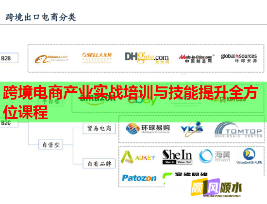 跨境電商產(chǎn)業(yè)實戰(zhàn)培訓與技能提升全方位課程