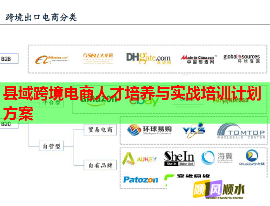 縣域跨境電商人才培養(yǎng)與實戰(zhàn)培訓計劃方案