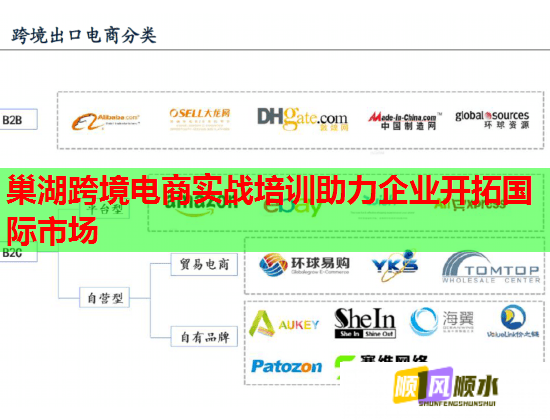 巢湖跨境電商實戰(zhàn)培訓(xùn)助力企業(yè)開拓國際市場 巢湖跨境電商實戰(zhàn)培訓(xùn)助力企業(yè)開拓國際市場