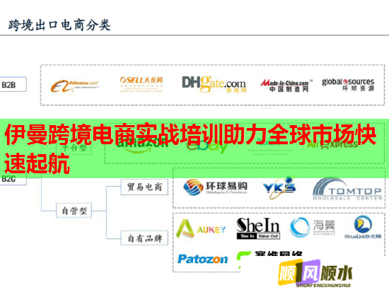 伊曼跨境電商實(shí)戰(zhàn)培訓(xùn)助力全球市場(chǎng)快速起航