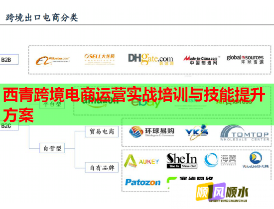 西青跨境電商運(yùn)營實(shí)戰(zhàn)培訓(xùn)與技能提升方案 西青跨境電商運(yùn)營實(shí)戰(zhàn)培訓(xùn)與技能提升方案